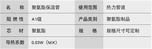 浙江热力聚氨酯保温管加工产品参数