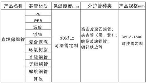 浙江聚氨酯直埋保温管加工产品材质